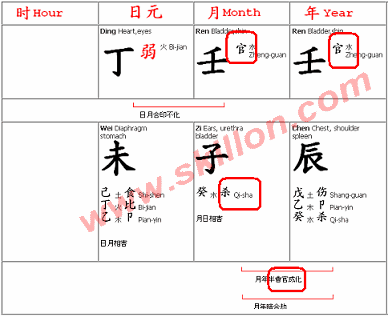 Bazi fengshui – 12.12.12 Babies